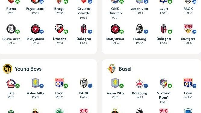 قرعه کشی لیگ اروپا| راه هموار استون ویلا؛ رم میهمان اسکاتلندی ها شد