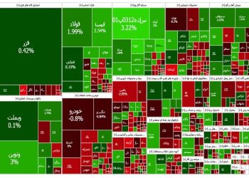 آغاز پرشتاب و پایان محتاطانه بورس تهران در روز چهارشنبه ۵ شهریور ۱۴۰۴