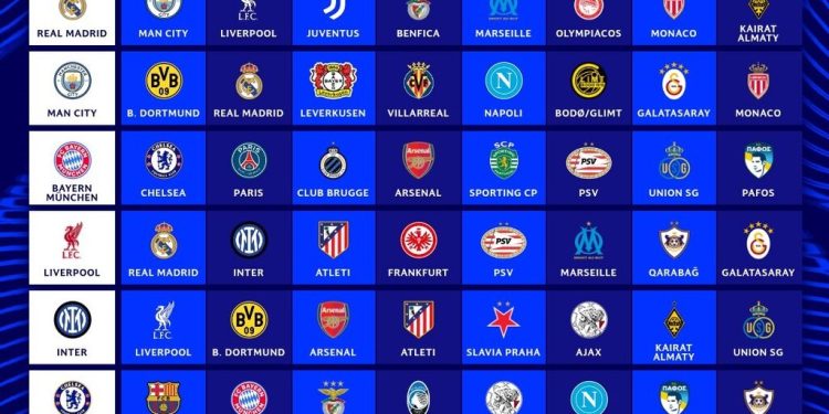 قرعه‌کشی لیگ قهرمانان اروپا ۲۰۲۶-۲۰۲۵/ بازگشت هیجان‌ به فوتبال