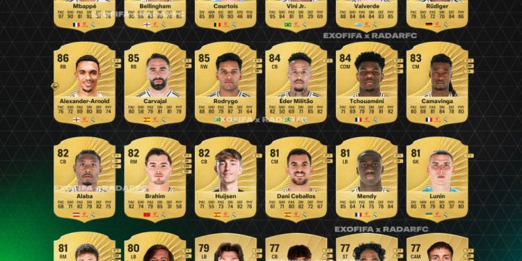 ریتینگ کامل بازیکنان رئال مادرید و بارسلونا در FC26