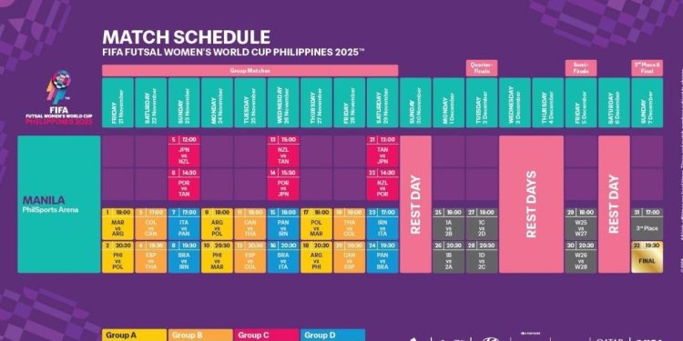 جام جهانی فوتسال بانوان| مصاف ایران با برزیل در نخستین گام