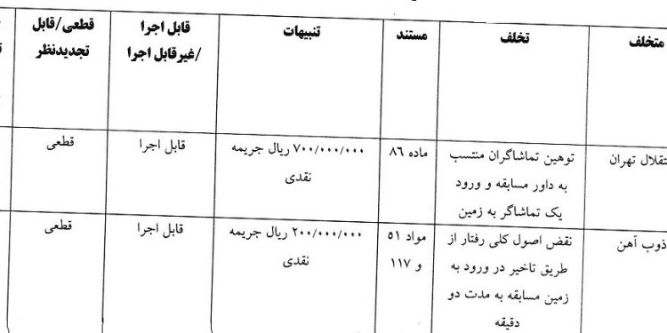 جریمه ۱۶۰ میلیونی استقلال و ساپینتو