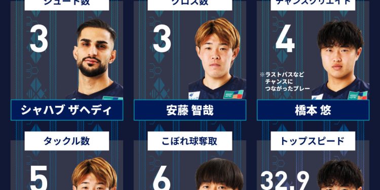 پنجمین شکست متوالی آویسپا در حضور ۲۰ دقیقه‌ای زاهدی