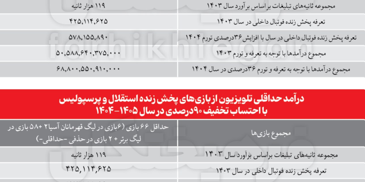 در ماجرای حق پخش، پولها چطور و به جیب چه کسی خواهد رفت؟