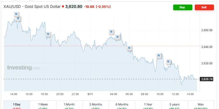 کاهش قیمت دلار با سیگنال توافق/ سقوط قیمت طلا به کانال ۸.۶ میلیونی/ سکه امامی در مسیر اصلاح