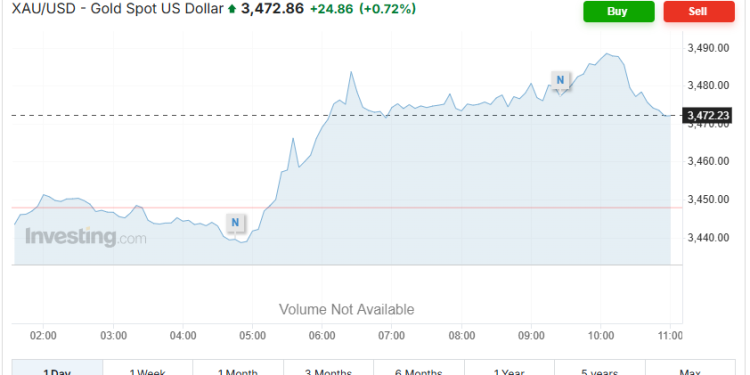 قیمت طلا امروز ۱۰ شهریور / صعود قیمت طلا؛ قیمت نقره رکورد زد