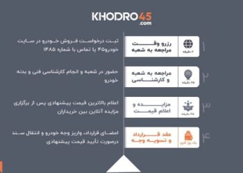 دلایل حیاتی برای آنکه بدون تضمین امنیت، ماشین نفروشید!