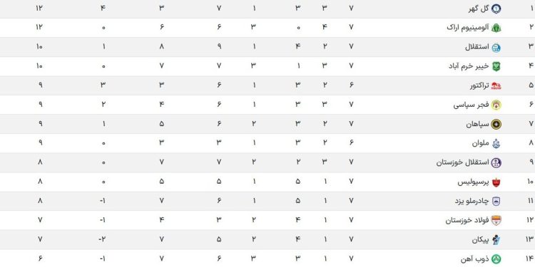 پرسپولیس – ذوب‌آهن؛ خداحافظی باشکوه یا پایانی تلخ؟