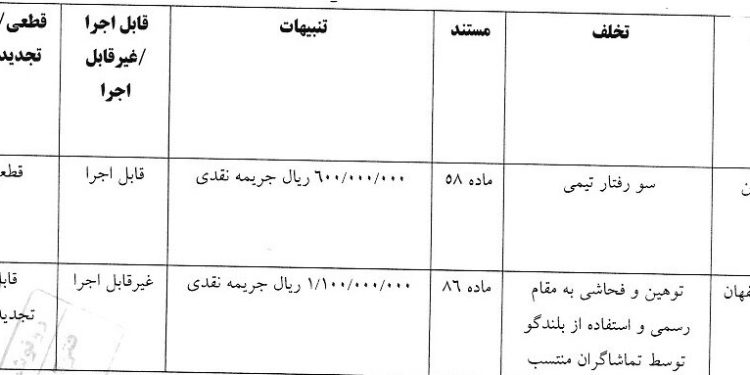 جریمه ۴ باشگاه لیگ برتری فوتبال