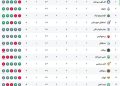 عکس| جدول لیگ ایران را ببینید و سرگیجه بگیرید!