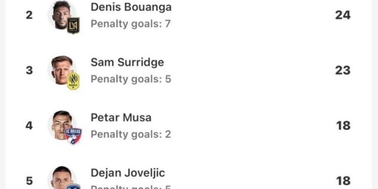 سند سروری لیونل مسی در آمریکا