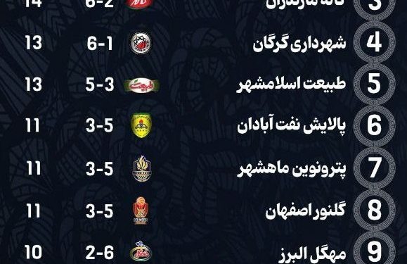 برنامه هفته نهم لیگ برتر بسکتبال