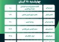 برنامه ورزشکاران ایران در دوازدهمین روز بازی‌های کشورهای اسلامی