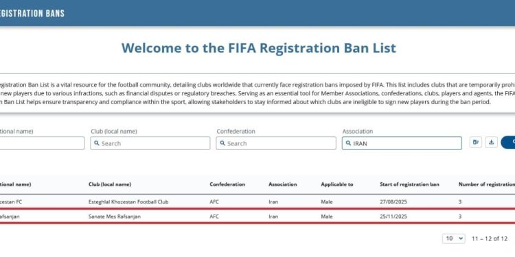 بسته شدن 3 پنجره نقل‌وانتقالاتی مس رفسنجان با اعلام رسمی فیفا