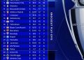 جدول لیگ قهرمانان اروپا پس از دور پنجم مسابقات