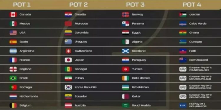 جزئیات قرعهکشی جام جهانی ۲۰۲۶ ؛ شانس خوب به تیم ملی ایران چشمک زد