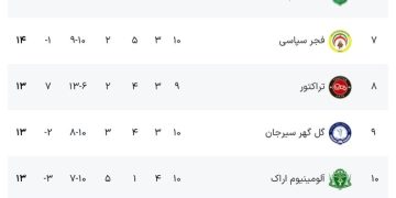 خبر : جدول، برنامه و نتایج هفته دهم لیگ برتر فوتبال ایران
