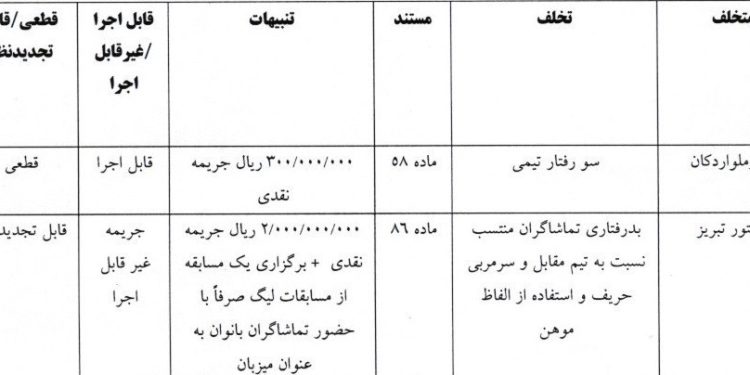 محکومیت تراکتور به پرداخت جریمه 200 میلیونی و محرومیت هواداران مرد