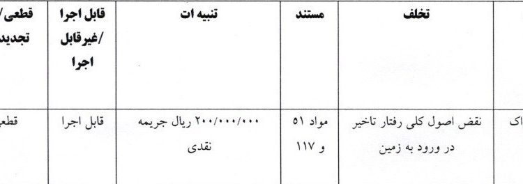 خداداد عزیزی 51 میلیون تومان جریمه شد!