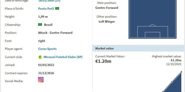 عکس | گزینه تازه پرسپولیس برای فاز هجومی؛ فوروارد سریآ در لیست اوسمار
