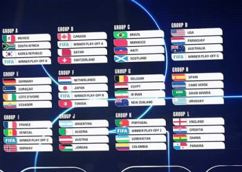 حریفان تیم ملی فوتبال ایران در جام جهانی ۲۰۲۶ مشخص شدند