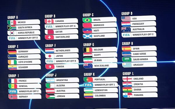 حریفان تیم ملی فوتبال ایران در جام جهانی ۲۰۲۶ مشخص شدند