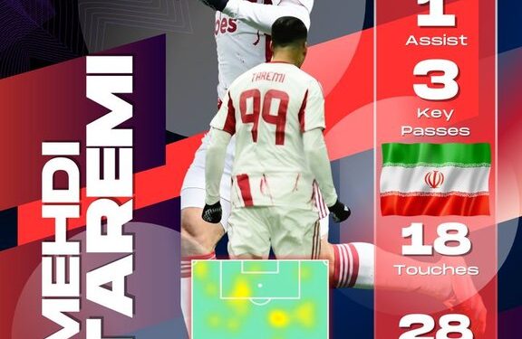 آمار عالی طارمی در المپیاکوس/ ۷۰۰ دقیقه بازی و ۱۲ گل زده