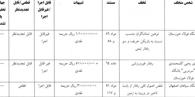 گل‌محمدی و سپاهان نقره داغ شدند/محرومیت عوامل تیم خیبر
