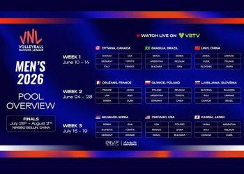 گروه‌بندی و میزبان‌های لیگ ملت‌های والیبال ۲۰۲۶ اعلام شد