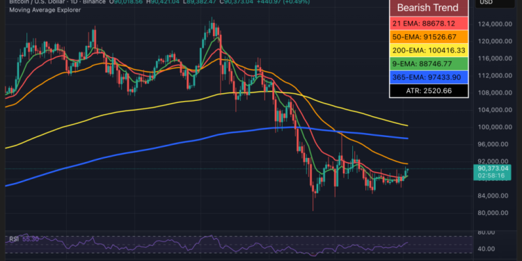 پایداری قیمت بیت کوین در سایه حمله آمریکا به ونزوئلا سرمایه‌گذاران را متعجب کرد!